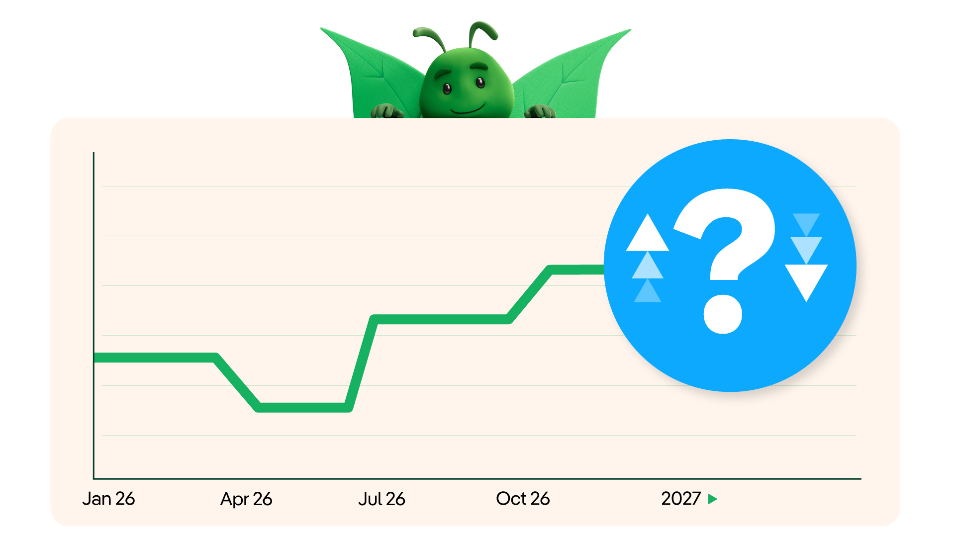 Price cap prediction image