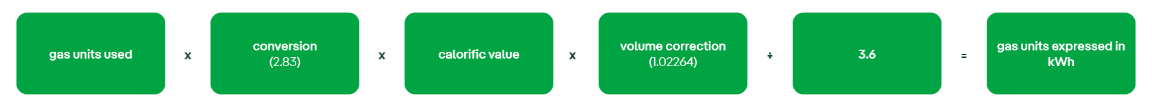 gas units used × conversion (2.83) × calorific value × volume correction (1.02264) ÷ 3.6 = gas units expressed in kWh