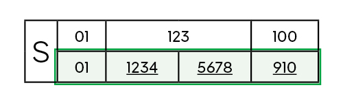 This image shows a grid containing letters and numbers. The bottom row shows an example of a Meter Point Administration Number (MPAN).